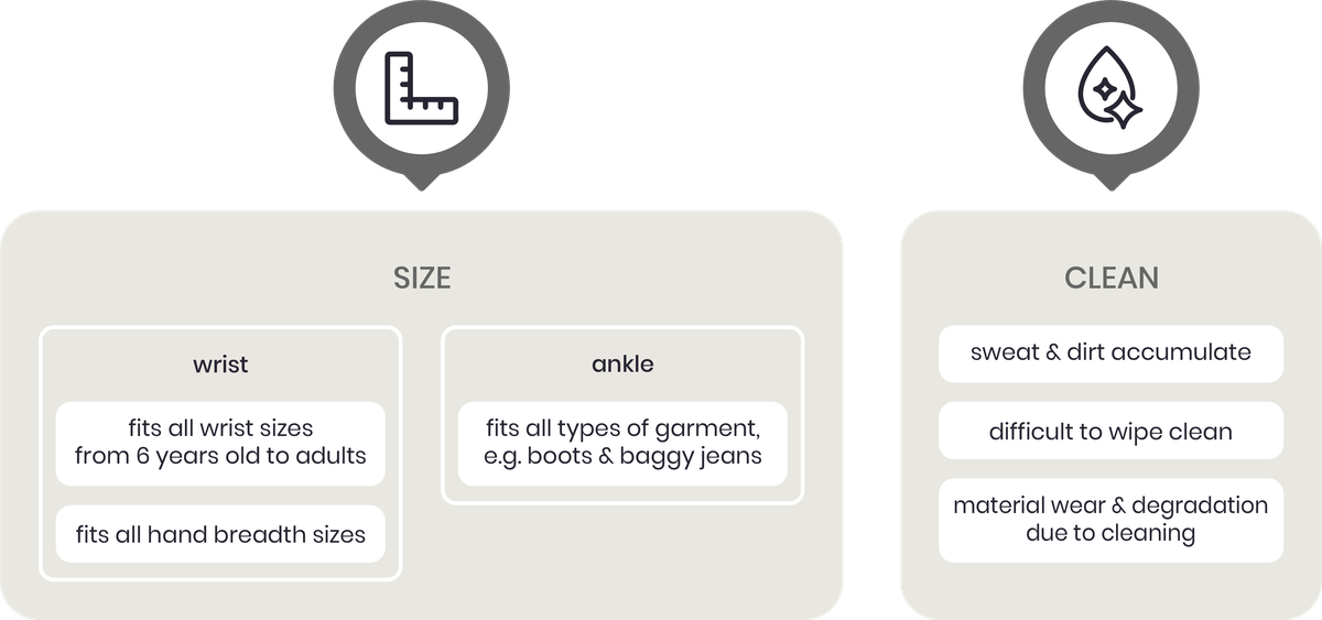 Size: must fit all wrist and hand breadth sizes from six-year-olds to adults, and all types of garment. Clean: sweat and dirt accumulate, hard to wipe, and cleaning degrades the material.