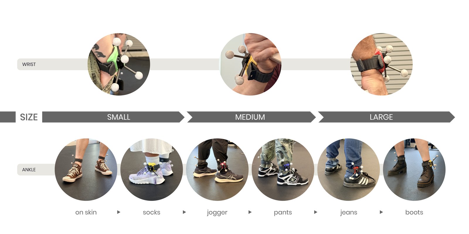 Wrist and ankle fit tested across small, medium, and large sizes, and over skin, socks, joggers, pants, jeans, and boots
