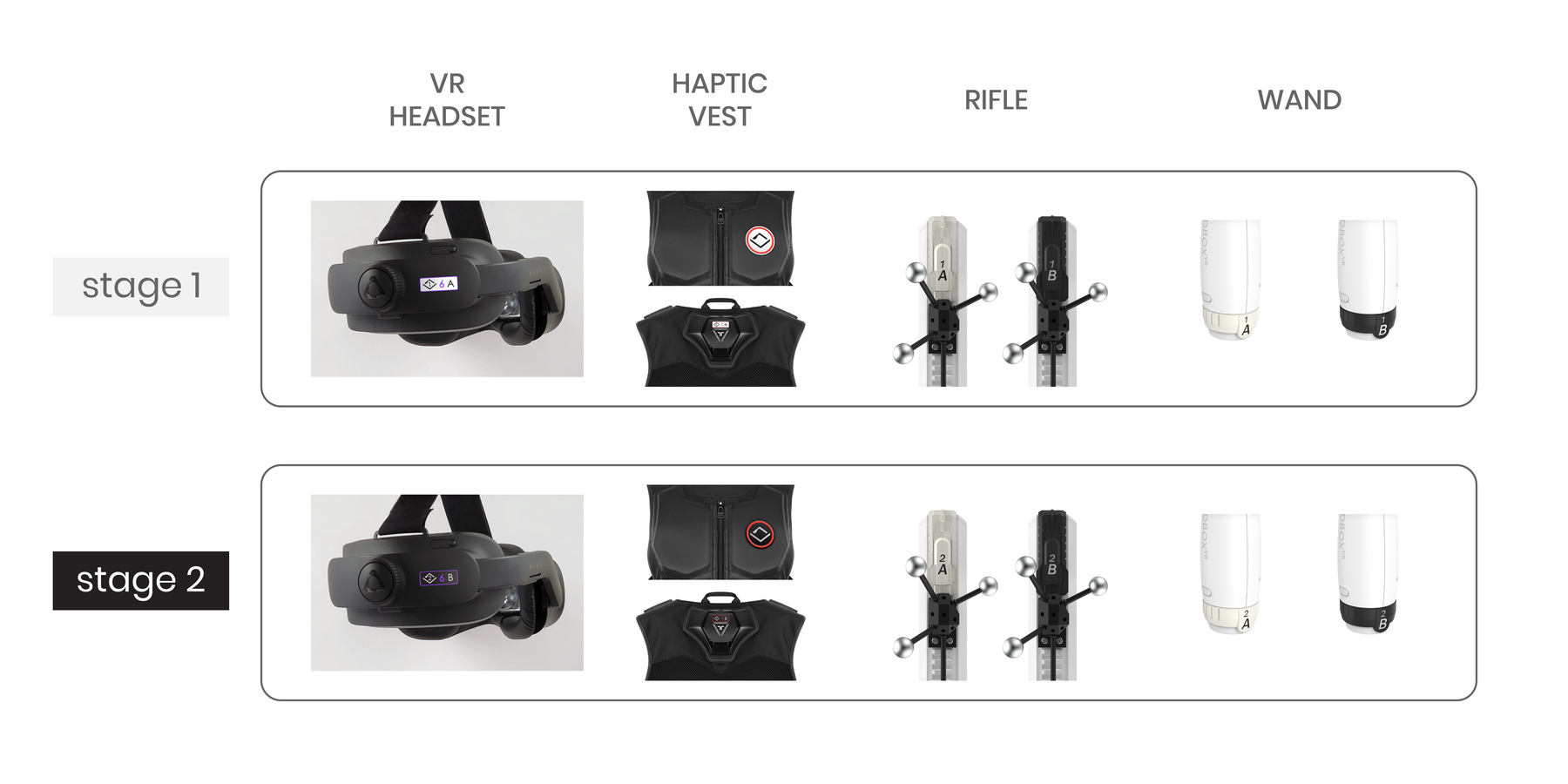 Stage 1 and Stage 2 equipment identification system
