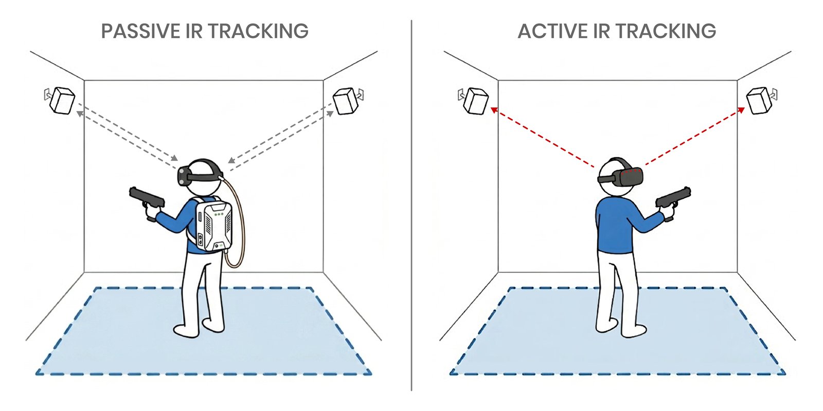 Diagram comparing a tethered backpack setup with a standalone wireless headset